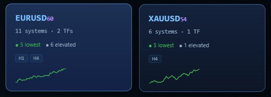 Nebula genome library — EURUSD and XAUUSD cards showing system counts, timeframes, risk tiers and mini equity curves
