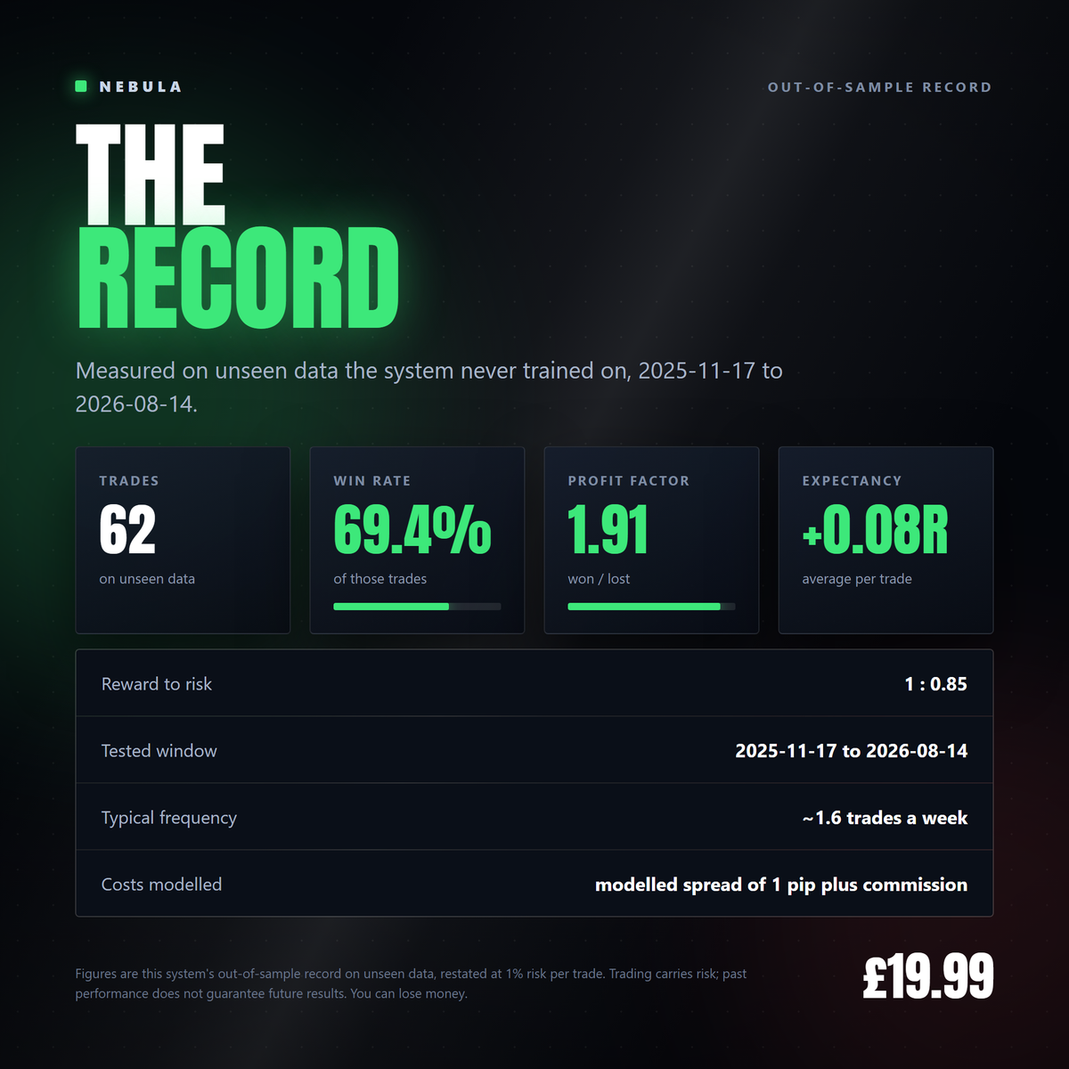 Nebula Vertex - the out-of-sample record [nebula-gallery-2026-08]
