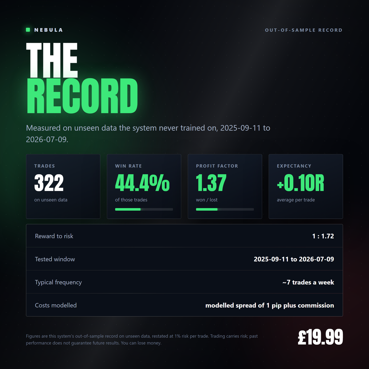 Nebula Rigel - the record [nebula-gallery-2026-09]