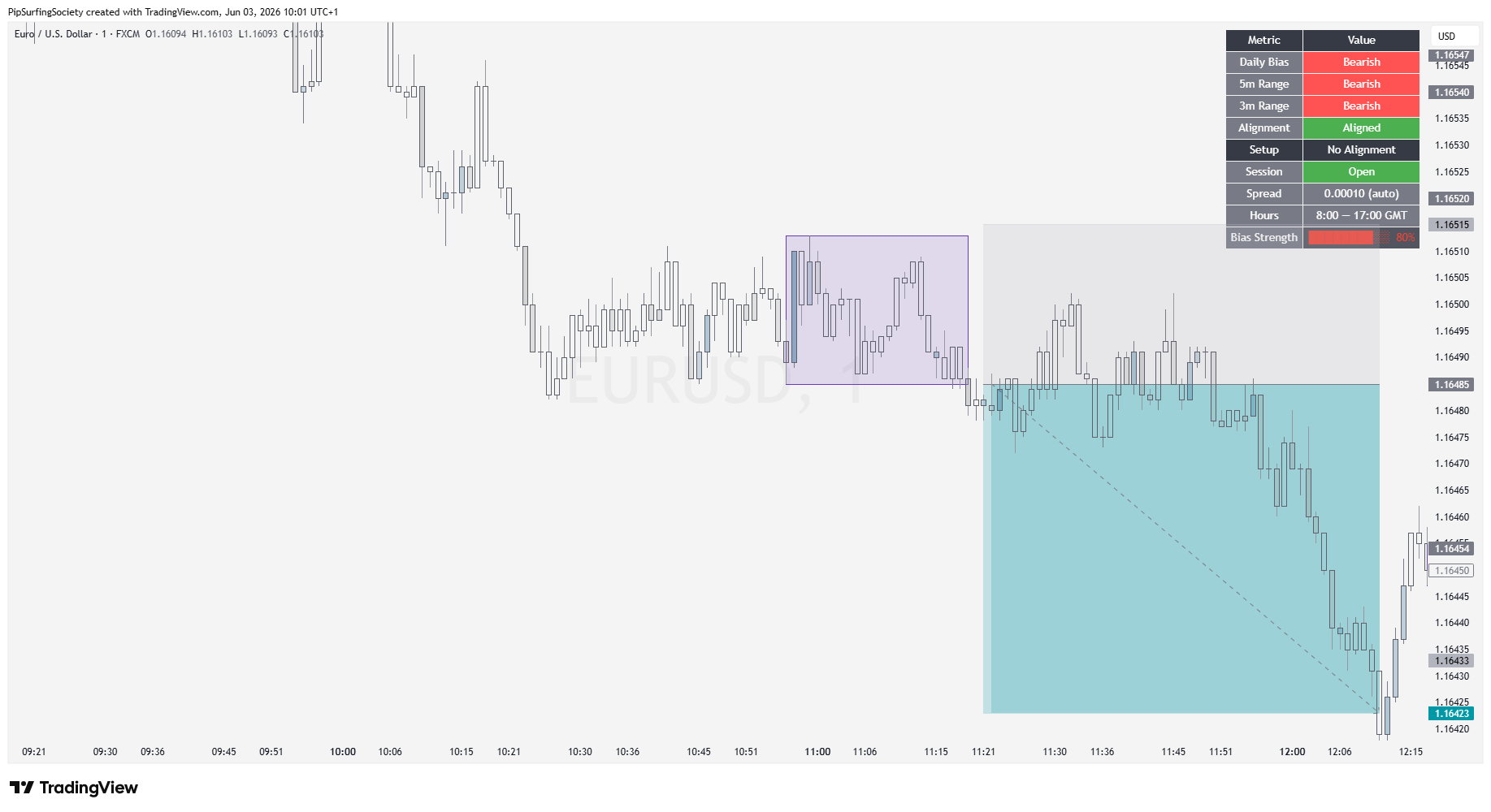 Orion Protocol v7 trading framework chart example #5