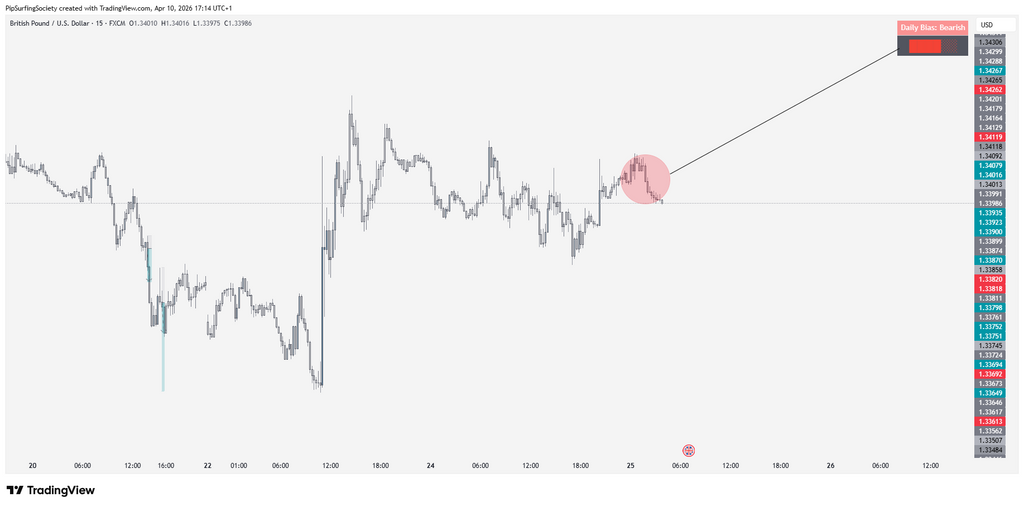 Daily Bias Pro v1.1 indicator screenshot on TradingView #3