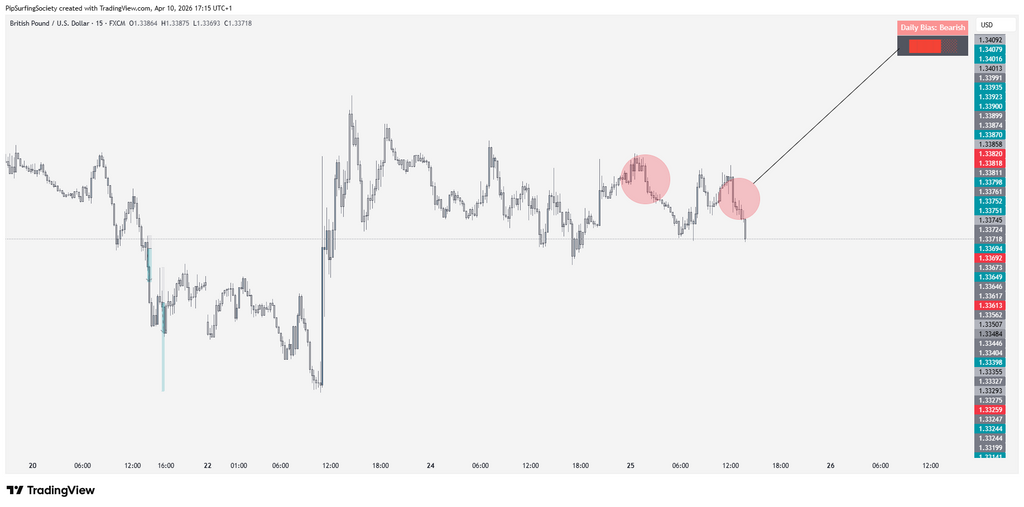Daily Bias Pro v1.1 indicator screenshot on TradingView #4