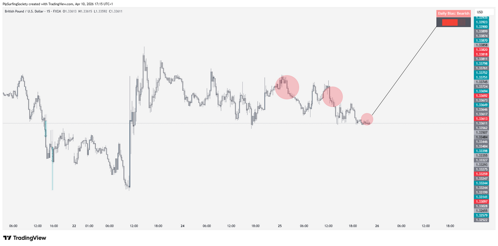 Daily Bias Pro v1.1 indicator screenshot on TradingView #5