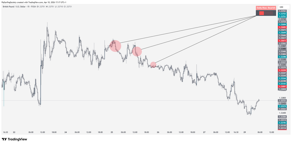 Daily Bias Pro v1.1 indicator screenshot on TradingView #2