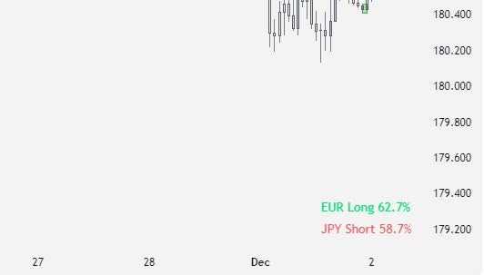 Orion COT Data Display - TradingView Indicator - Orion RFX