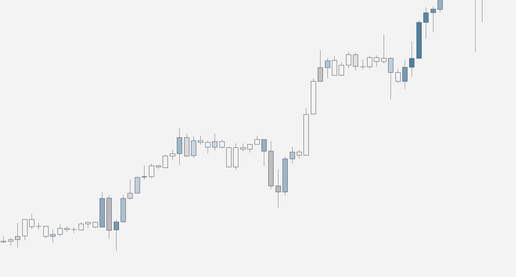 Orion Institutional Order flow - Tradingview indicator - Orion RFX