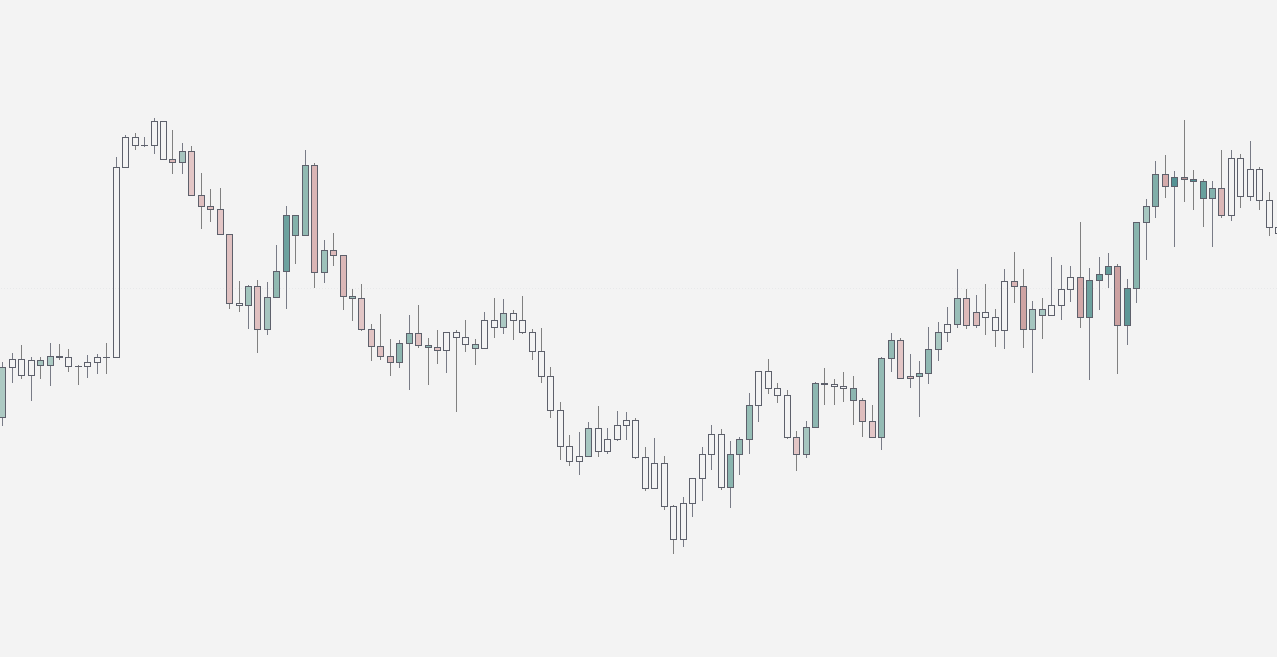 Two Indicator Bundle - Orion Money In/Out & Orderflow - Orion RFX