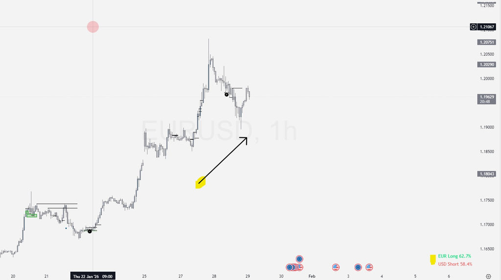 Orion COT Data Display - TradingView Indicator - Orion RFX