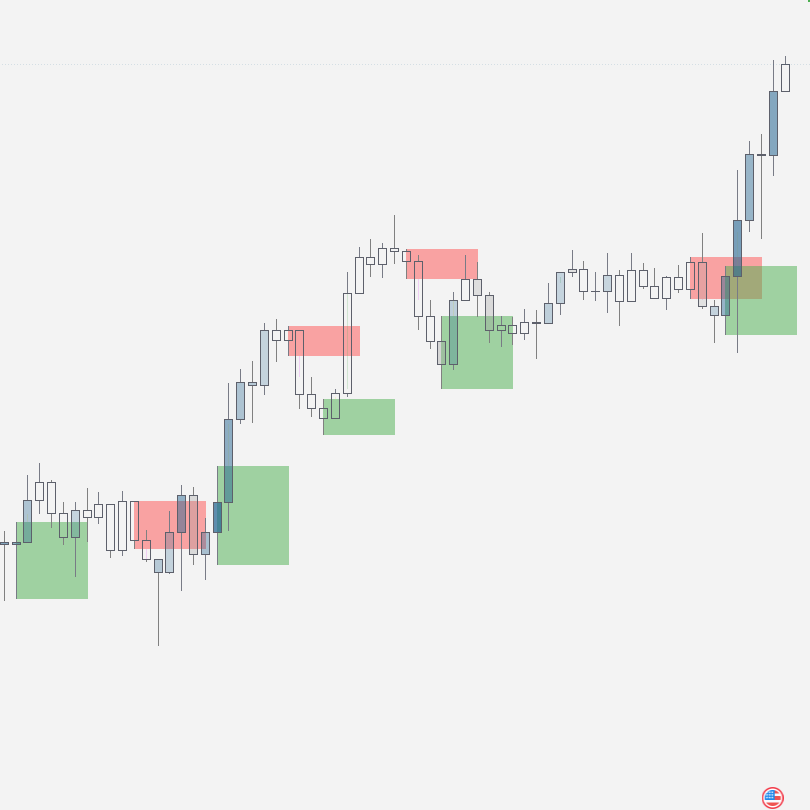 Orion Money In Money Out - TradingView Indicator — screenshot 2