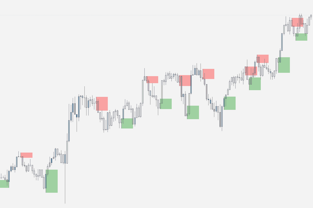Orion Money In Money Out - TradingView Indicator - Orion RFX