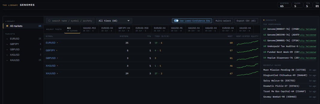 Nebula genome library — EURUSD and XAUUSD cards showing system counts, timeframes, risk tiers and mini equity curves