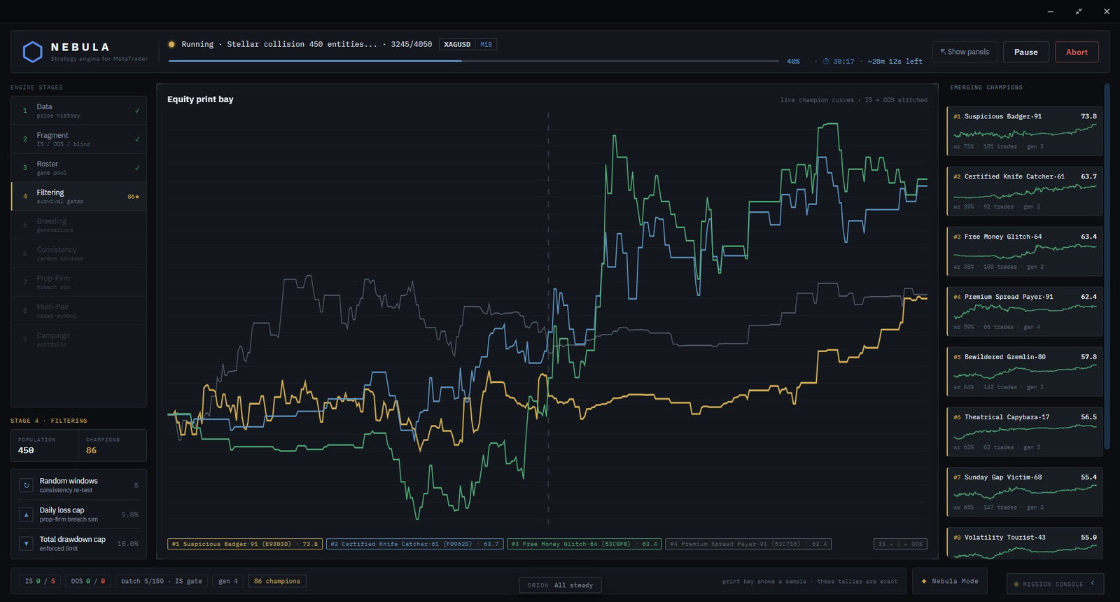 Nebula engine running a live breeding run, filtering a population of candidates down to champions