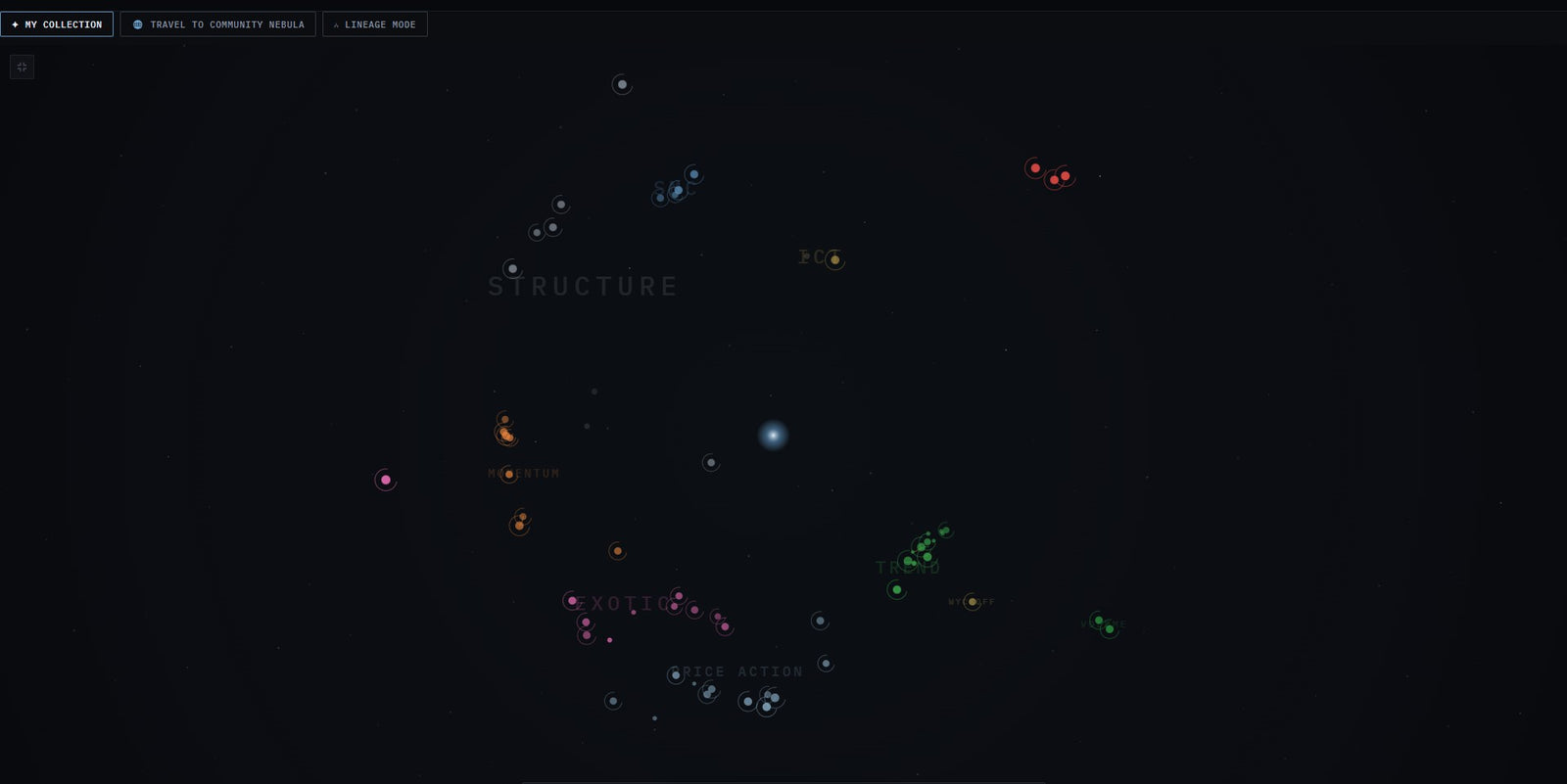 Nebula Collection - your saved genomes shown as a constellation grouped by strategy school